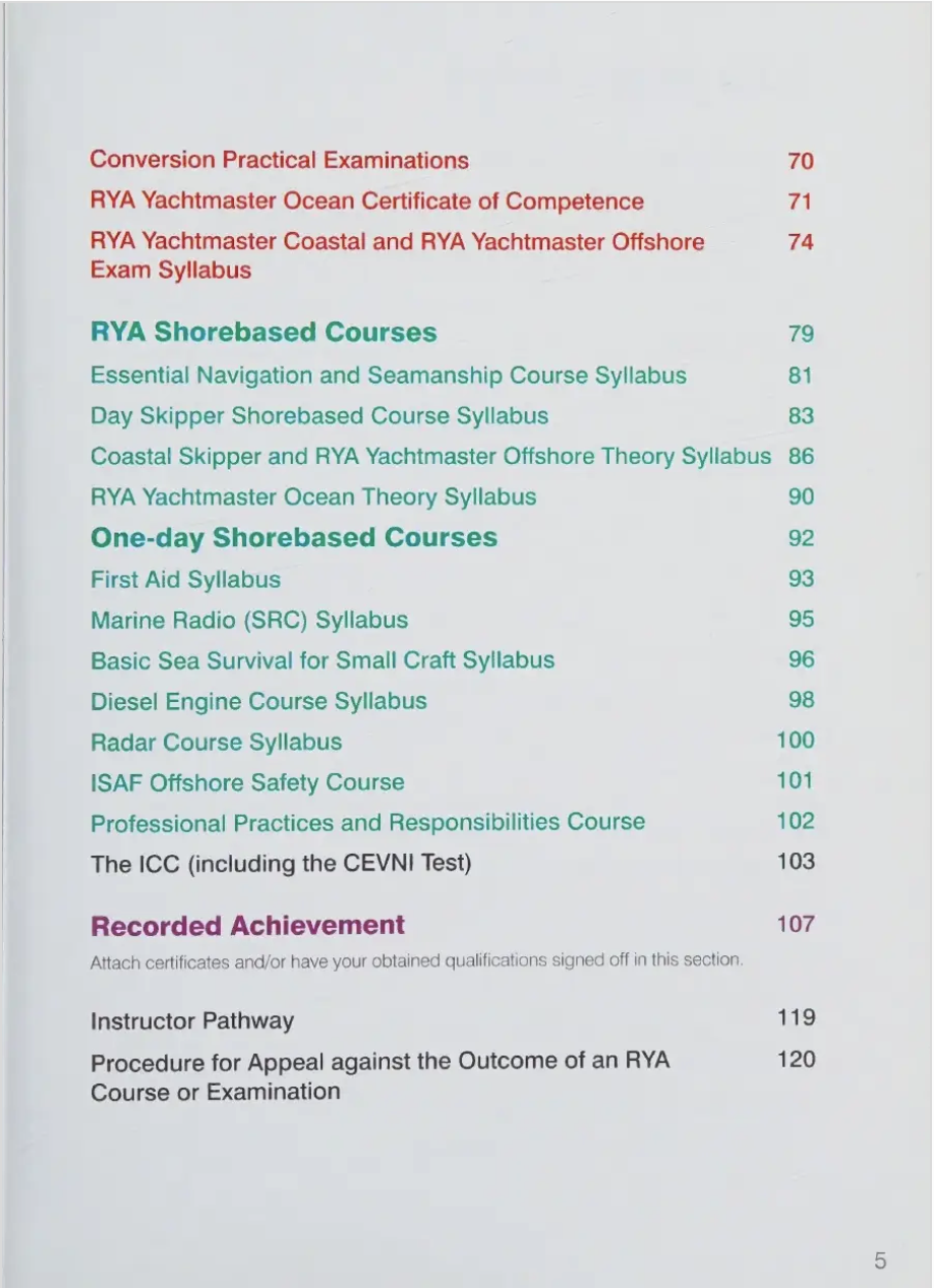 Персональные данные яхтсмена — страница G158