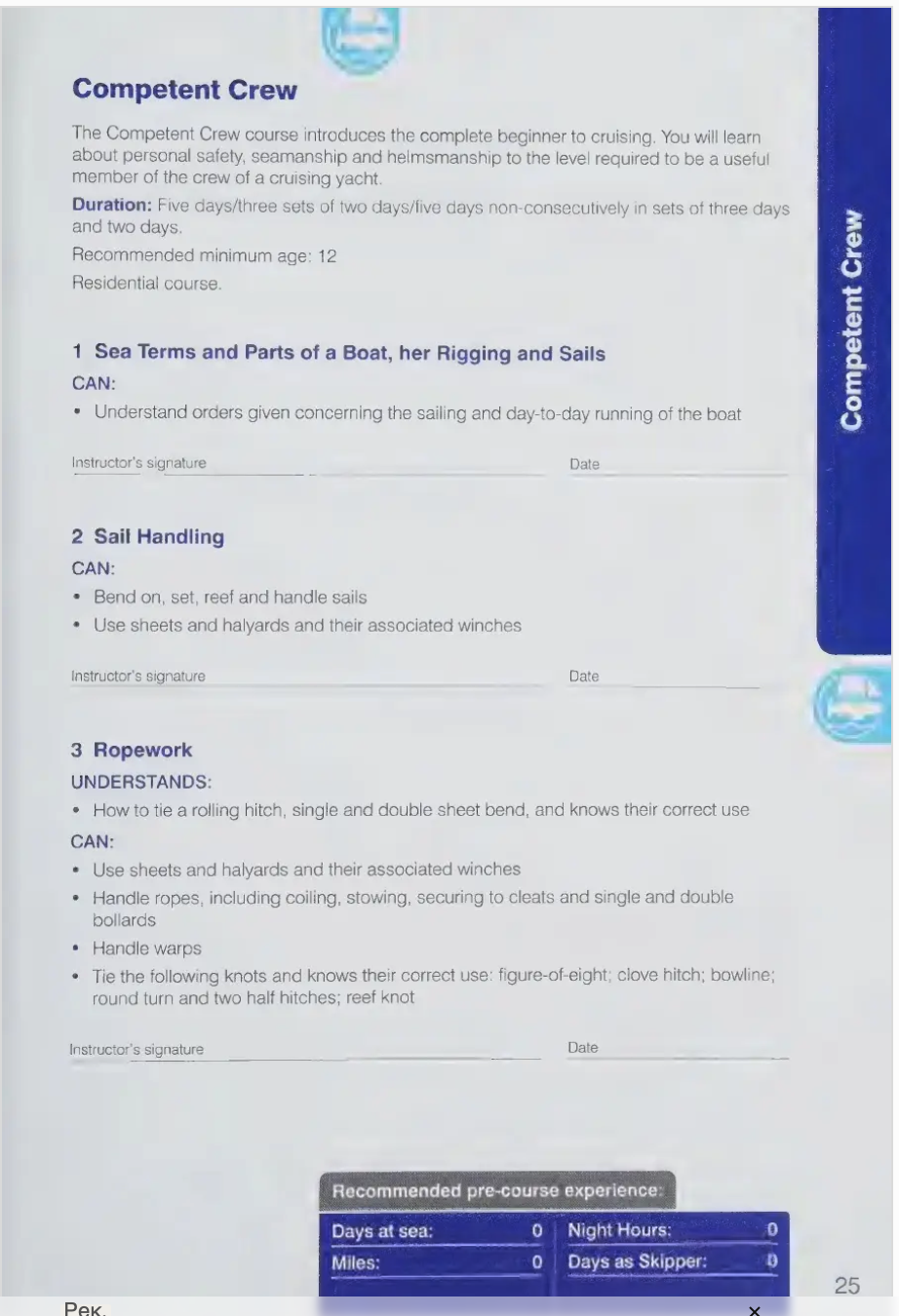 Силлабус RYA — план обучения от матроса до шкипера