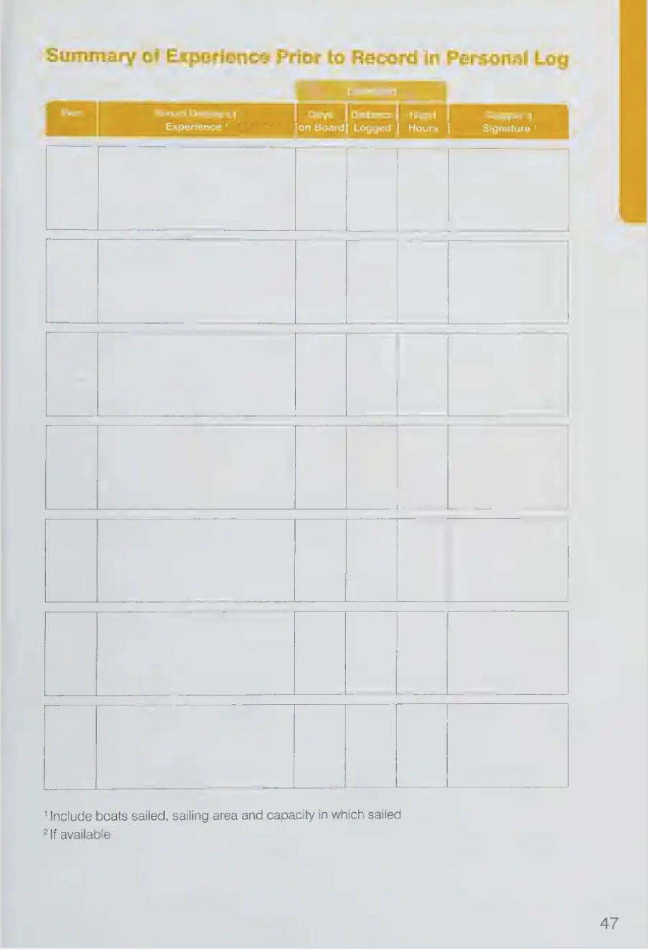 Навигационные задачи — силлабус RYA