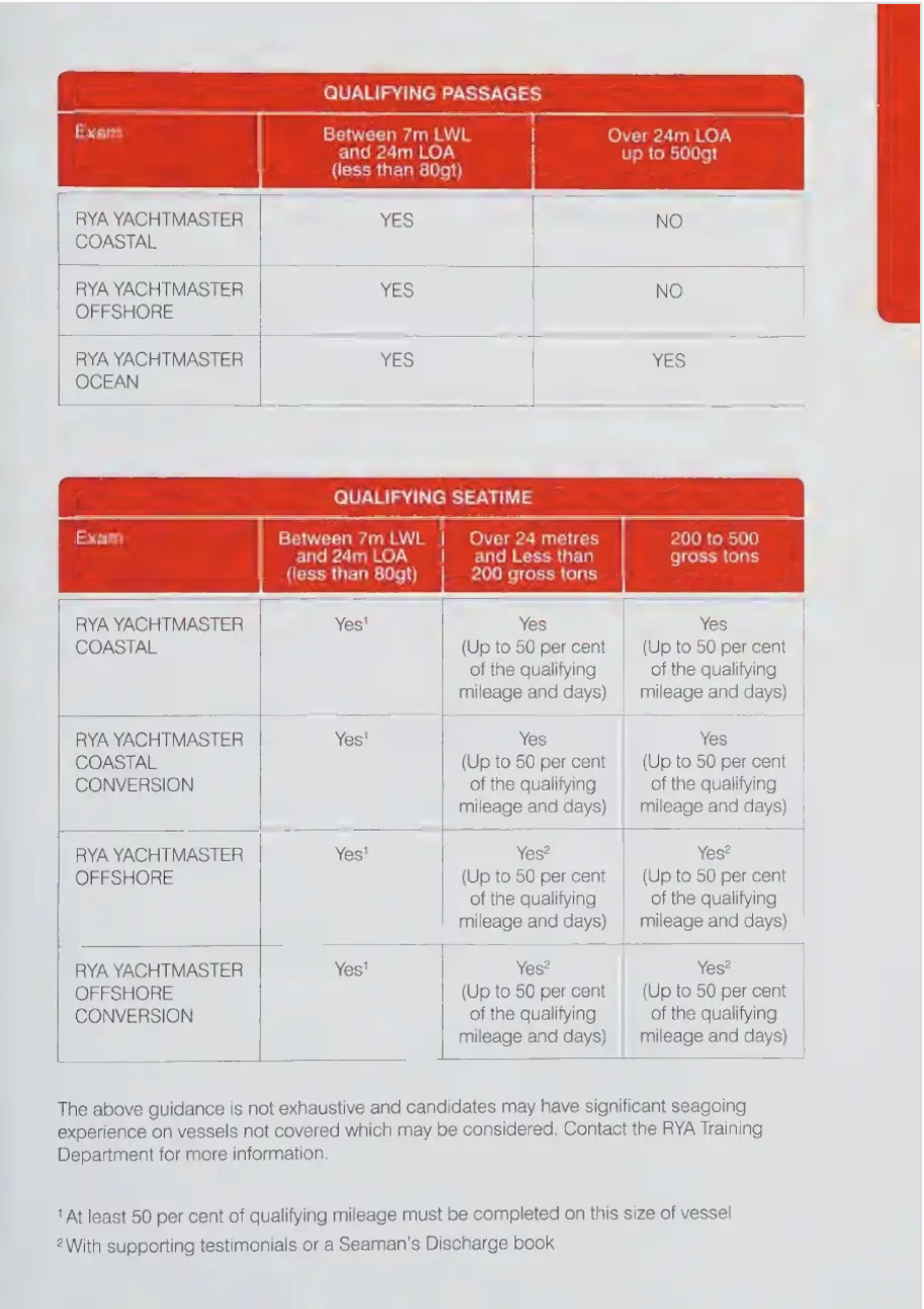 Записи о якорных стоянках — логбук НавиКлуб